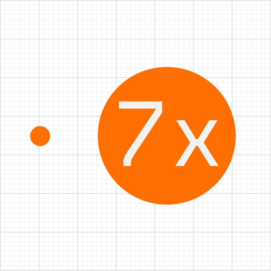 There is a 7x difference in mobile internet speeds between the top 10 countries with the fastest internet, and those with the slowest — source: Opensignal