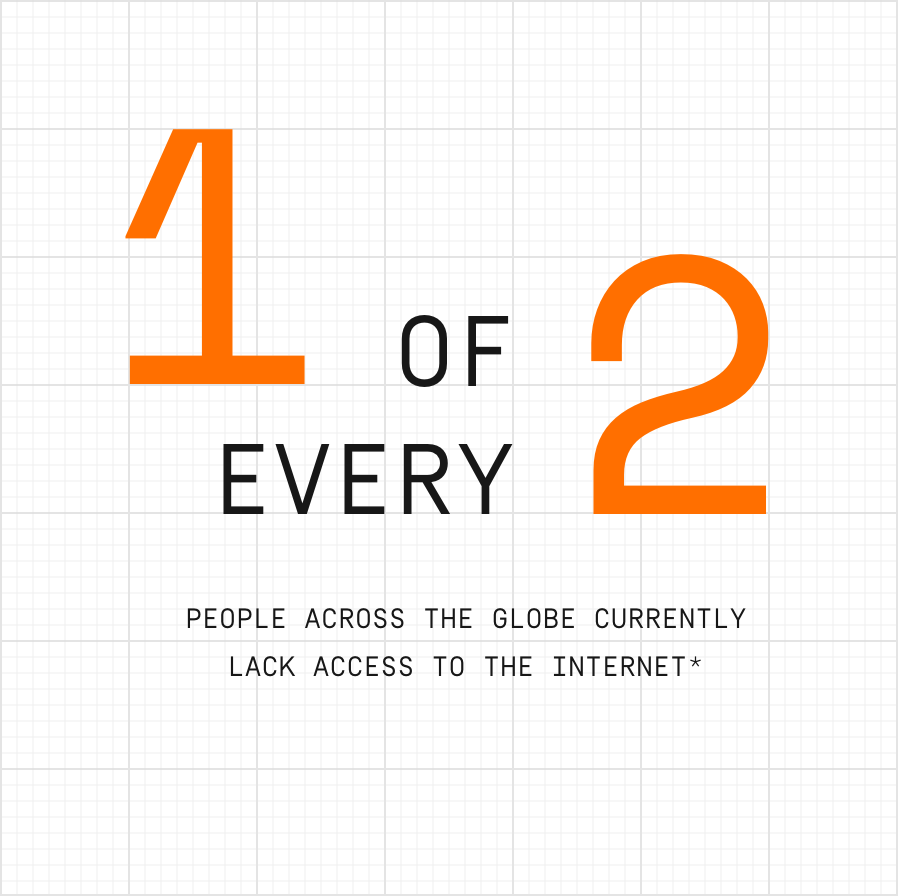 1 in every 6 people across the globe live beyond the reach of mobile broadband service. Source: International Telecommunications Union